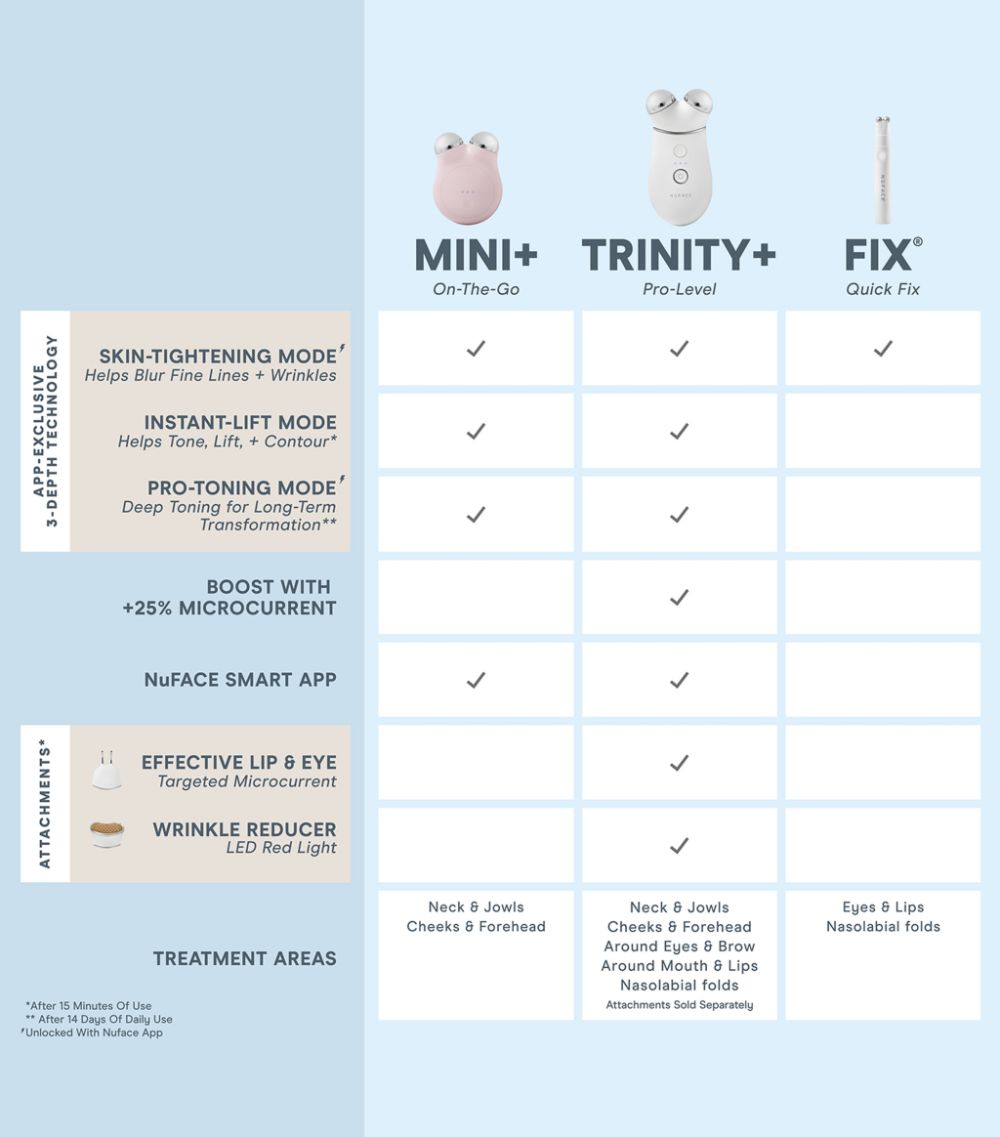 Nuface Nuface Mini+ Starter Kit