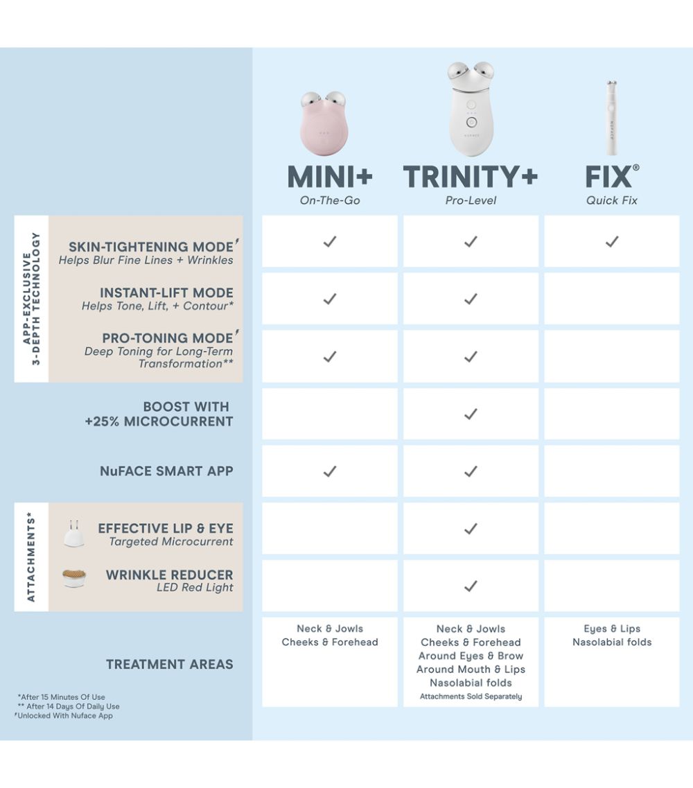 Nuface Nuface Mini+ Starter Kit