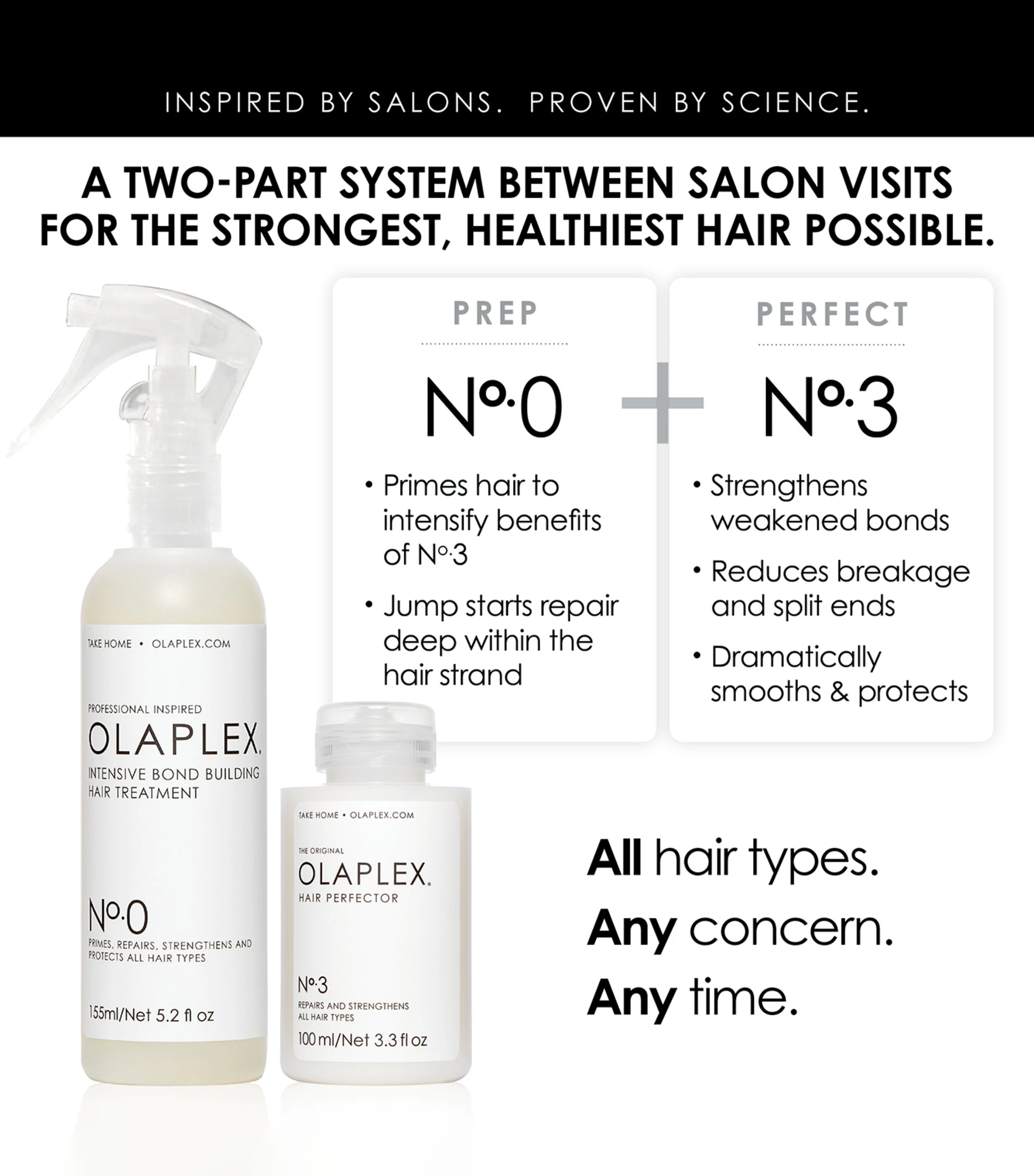 Olaplex Olaplex No.0 Intensive Bond Building Treatment