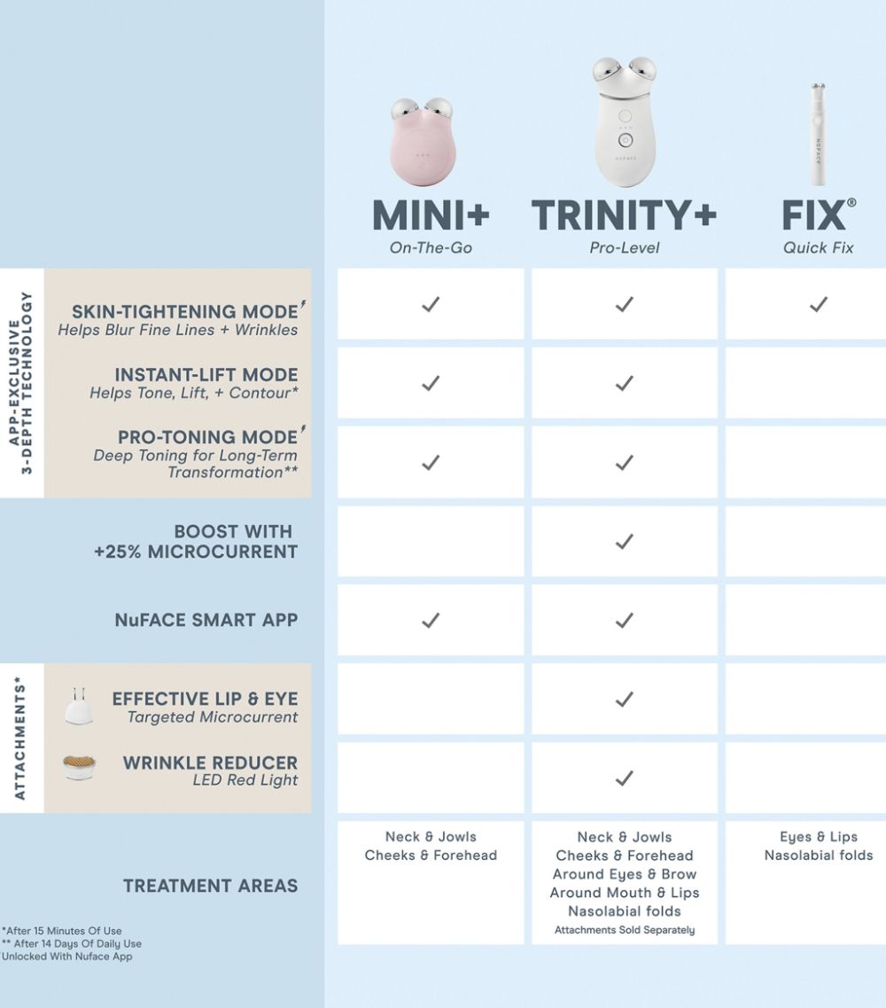 Nuface Nuface Mini+ Starter Kit